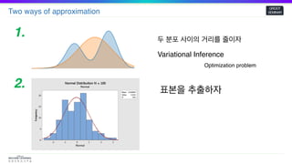 Two ways of approximation
GROOT
SEMINAR
두 분포 사이의 거리를 줄이자
1.
2. 표본을 추출하자
Variational Inference
Optimization problem
 
