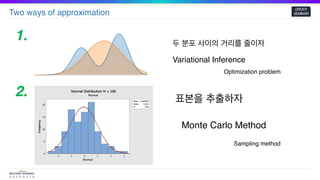 Two ways of approximation
GROOT
SEMINAR
두 분포 사이의 거리를 줄이자
1.
2. 표본을 추출하자
Variational Inference
Monte Carlo Method
Optimization problem
Sampling method
 