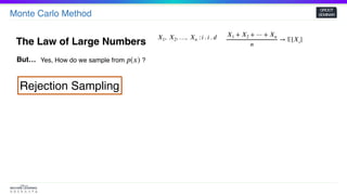 Monte Carlo Method
GROOT
SEMINAR
The Law of Large Numbers
𝑋1 + 𝑋2 + ⋯ + 𝑋𝑛
𝑛
→ 𝔼[𝑋𝑖]𝑋1,  𝑋2, …,  𝑋𝑛 : 𝑖 . 𝑖 . 𝑑
But… Yes, How do we sample from ?𝑝(𝑥)
Rejection Sampling
 