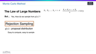 Monte Carlo Method
GROOT
SEMINAR
The Law of Large Numbers
𝑋1 + 𝑋2 + ⋯ + 𝑋𝑛
𝑛
→ 𝔼[𝑋𝑖]𝑋1,  𝑋2, …,  𝑋𝑛 : 𝑖 . 𝑖 . 𝑑
But… Yes, How do we sample from ?𝑝(𝑥)
: proposal distribution𝑞(𝑥)
Rejection Sampling
Easy to compute, easy to sample
 