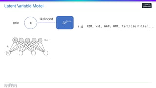 Latent Variable Model
GROOT
SEMINAR
𝑧 𝒟
e.g. RBM, VAE, GAN, HMM, Particle Filter, …
prior
likelihood
Data
 