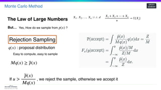 Monte Carlo Method
GROOT
SEMINAR
The Law of Large Numbers
𝑋1 + 𝑋2 + ⋯ + 𝑋𝑛
𝑛
→ 𝔼[𝑋𝑖]𝑋1,  𝑋2, …,  𝑋𝑛 : 𝑖 . 𝑖 . 𝑑
But… Yes, How do we sample from ?𝑝(𝑥)
: proposal distribution𝑞(𝑥)
Rejection Sampling
Easy to compute, easy to sample
𝑀𝑞(𝑥) ≥ ~𝑝(𝑥)
If , we reject the sample, otherwise we accept it𝑢 >
~𝑝(𝑥)
𝑀𝑞(𝑥)
 
