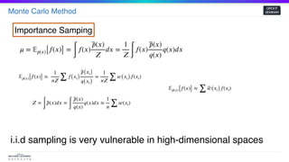 Monte Carlo Method
GROOT
SEMINAR
𝜇 = 𝔼𝑝(𝑥)[ 𝑓(𝑥)] =
∫
𝑓(𝑥)
~𝑝(𝑥)
𝑍
𝑑𝑥 =
1
𝑍 ∫
𝑓(𝑥)
~𝑝(𝑥)
𝑞(𝑥)
𝑞(𝑥)𝑑𝑥
Importance Samping
𝔼𝑝(𝑥)[ 𝑓(𝑥)] ≈  
1
𝑛𝑍 ∑
𝑓( 𝑥𝑖)
~𝑝( 𝑥𝑖)
𝑞( 𝑥𝑖)
=
1
𝑛𝑍 ∑
𝑤( 𝑥𝑖) 𝑓(𝑥𝑖)
𝑍 =
∫
~𝑝(𝑥)𝑑𝑥 =
∫
~𝑝(𝑥)
𝑞(𝑥)
𝑞(𝑥)𝑑𝑥 ≈
1
𝑛 ∑
𝑤(𝑥𝑖)
𝔼𝑝(𝑥)[ 𝑓(𝑥)] ≈
∑
~𝑤( 𝑥𝑖) 𝑓(𝑥𝑖)
i.i.d sampling is very vulnerable in high-dimensional spaces
 