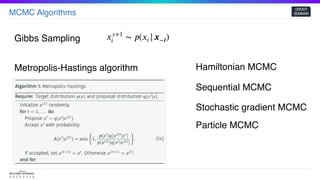 MCMC Algorithms
GROOT
SEMINAR
𝑥 𝑠+1
𝑖 ∼ 𝑝(𝑥𝑖 | 𝒙−𝒊)Gibbs Sampling
Metropolis-Hastings algorithm Hamiltonian MCMC
Sequential MCMC
Stochastic gradient MCMC
Particle MCMC
 