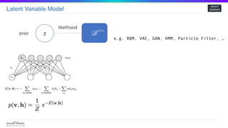 Latent Variable Model
GROOT
SEMINAR
𝑧 𝒟
e.g. RBM, VAE, GAN, HMM, Particle Filter, …
prior
likelihood
Data
 