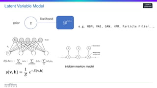Latent Variable Model
GROOT
SEMINAR
𝑧 𝒟
e.g. RBM, VAE, GAN, HMM, Particle Filter, …
prior
likelihood
Hidden markov model
Data
 