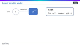 Latent Variable Model
GROOT
SEMINAR
zprior
likelihood Given
Prior : 𝑝𝜃(𝑧) Posterior : 𝑝𝜃(𝒟| 𝑧)
𝒟
Data
 