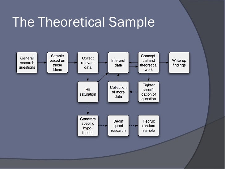 qualitative methods sampling data Sampling methods PPT qualitative methods sampling data Sampling methods PPT