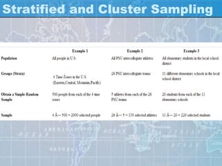 Stratified and Cluster Sampling
 