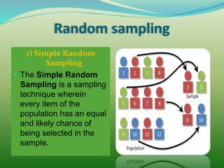 Sampling methods
