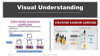 Visual Understanding
8/16/2020 Slide Copyright - econofun 12
 
