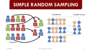 8/16/2020 Slide Copyright - econofun 4
 