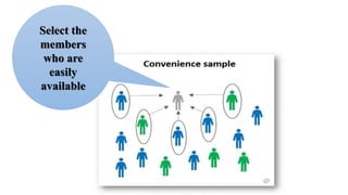 Select the
members
who are
easily
available
 