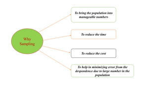 Why
Sampling
To bring the population into
manageable numbers
To reduce the time
To reduce the cost
To help in minimizing error from the
despondence due to large number in the
population
 