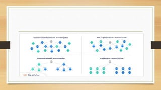 SAMPLING METHODS in Research Methodology.pptx