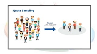 SAMPLING METHODS A CASE STUDY AND DETAILED EXPLANATION | PPTX