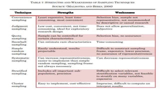 SAMPLING METHODS A CASE STUDY AND DETAILED EXPLANATION | PPTX