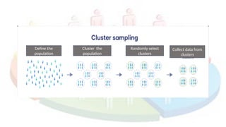 SAMPLING Methods and its types and various techniques | PPTX