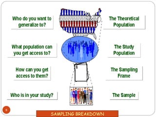 Sampling Methods and Techniques in Research.ppt