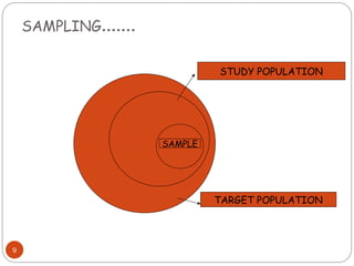 description of target study population, sampling... Sampling Methods and Techniques in Research.ppt