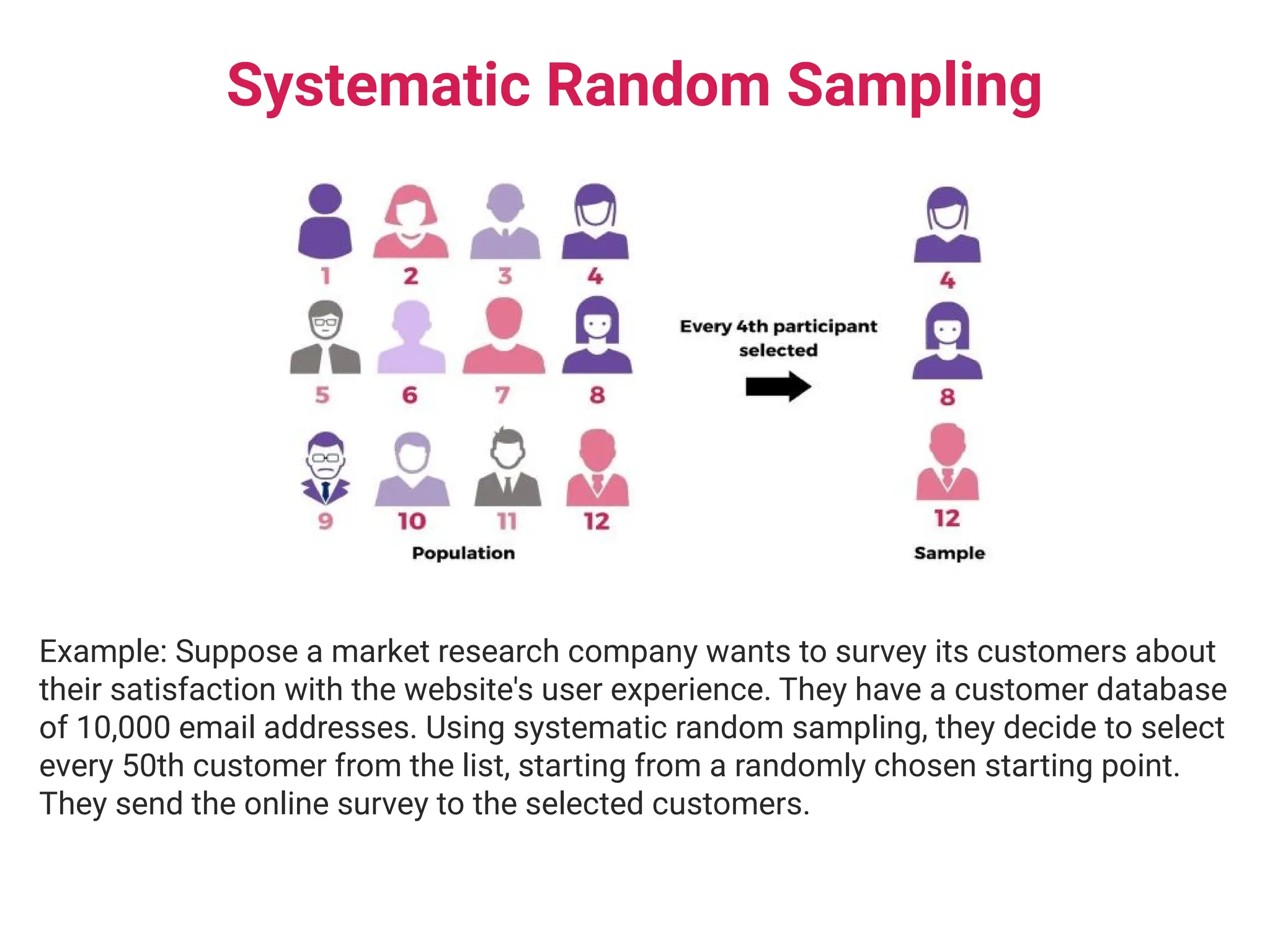 Systematic Random Sampling
Example: Suppose a market research company wants to survey its customers about
their satisfaction with the website's user experience. They have a customer database
of 10,000 email addresses. Using systematic random sampling, they decide to select
every 50th customer from the list, starting from a randomly chosen starting point.
They send the online survey to the selected customers.
 