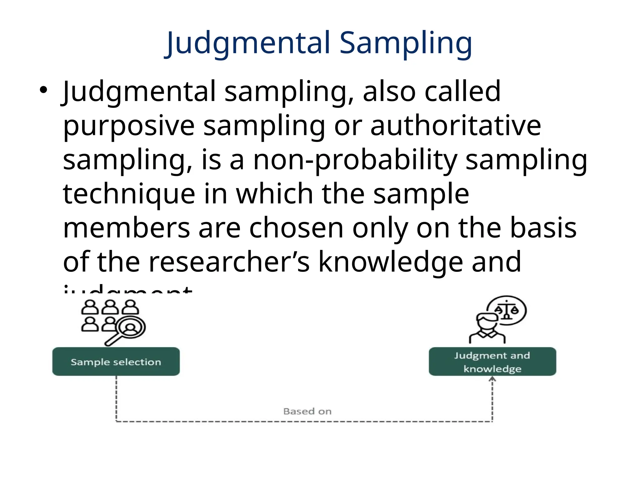 Judgmental Sampling
• Judgmental sampling, also called
purposive sampling or authoritative
sampling, is a non-probability sampling
technique in which the sample
members are chosen only on the basis
of the researcher’s knowledge and
judgment.
 