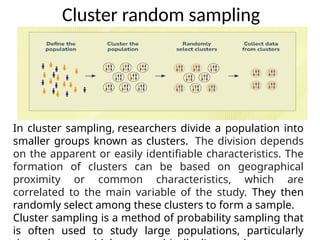 SAMPLING TECHNIQUES IN RESEARCH - types & procedure | PPTX