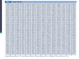 Sampling Method Table Value sampling methods definition and types and difference between them | PPT