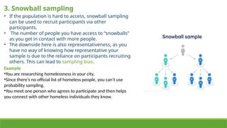 Sampling methods, sample, population.pptx