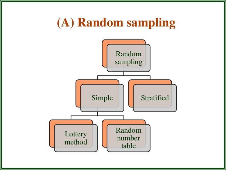 sampling methods sampling methods