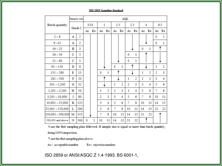 Free Copy Of Iso 2859 Charter