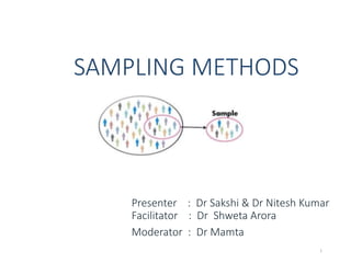 SAMPLING METHODS
Presenter : Dr Sakshi & Dr Nitesh Kumar
Facilitator : Dr Shweta Arora
Moderator : Dr Mamta
1
 