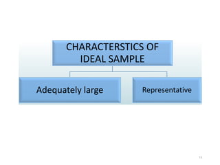 CHARACTERSTICS OF
IDEAL SAMPLE
Adequately large Representative
13
 