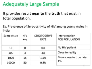 Adequately Large Sample
It provides result near to the truth that exist in
total population.
Eg. Prevalence of Seropositivity of HIV among young males in
india
Sample size HIV
+ve
SEROPOSITIVE
RATE
10 0 0%
100 3 3%
1000 15 1.5%
10000 80 0.8%
Interpretation
FOR POPULATION
No HIV patient
Close to reality
More close to true rate
1%
14
 