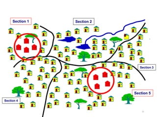 Section 5
Section 2Section 1
Section 3
Section 4
31
 