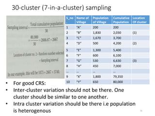 30-cluster (7-in-a-cluster) sampling
S_no
.
Name of
Village
Population
of Village
Cumulative
Population
Location
Of cluster
1 “A” 200 200
2 “B” 1,830 2,030 (1)
3 “C” 1,670 3,700
4 “D” 500 4,200 (2)
5 “E” 1,300 5,400
6 “F” 600 6,100
7 “G” 530 6,630 (3)
8 “H” 450 7,000
… … … …
9 “X” 1,800 79,350
10 “Y” 650 80,000
• For good CRS:
• Inter-cluster variation should not be there. One
cluster should be similar to one another.
• Intra cluster variation should be there i.e population
is heterogenous 32
 