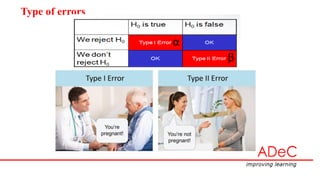 Sampling methods and sample size | PDF