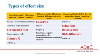 Sampling methods and sample size | PDF