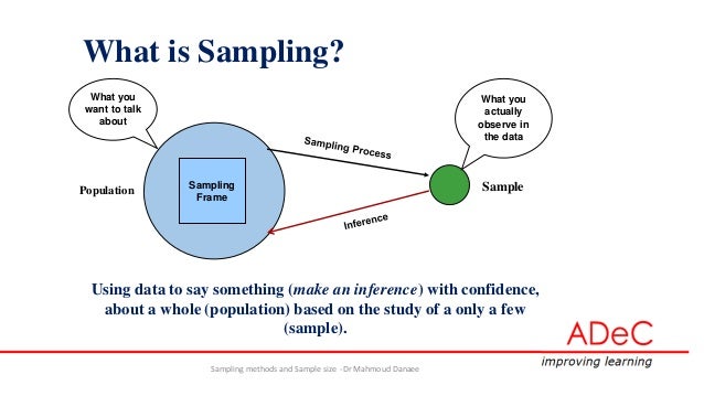 Sampling Methods And Sample Size