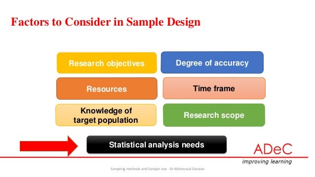 Sampling Methods And Sample Size