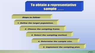 JUSTIN RAJ P C
PSW I Lectures 18-11-
 