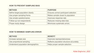 Sampling methods in research methodology.pptx