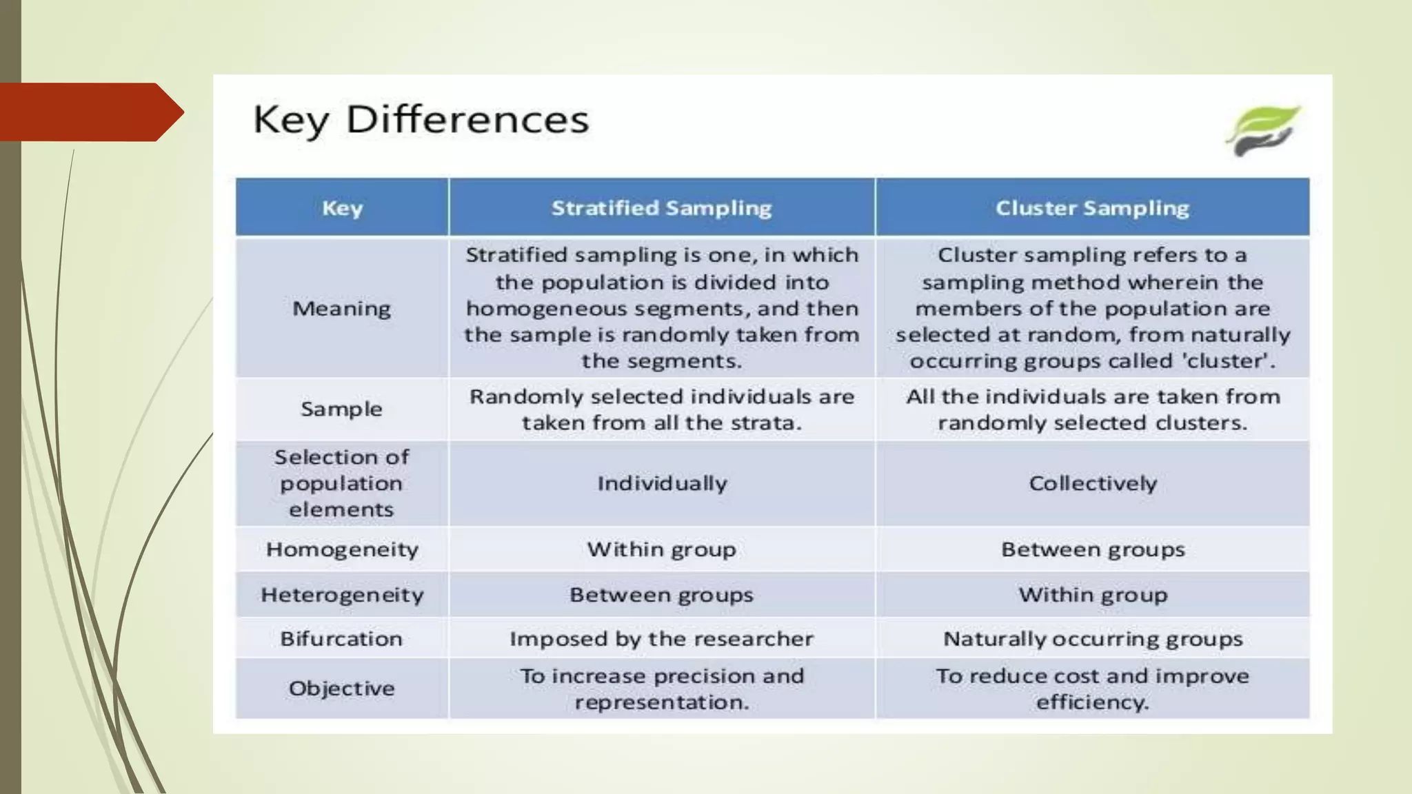 Sampling methods ppt | PPTX