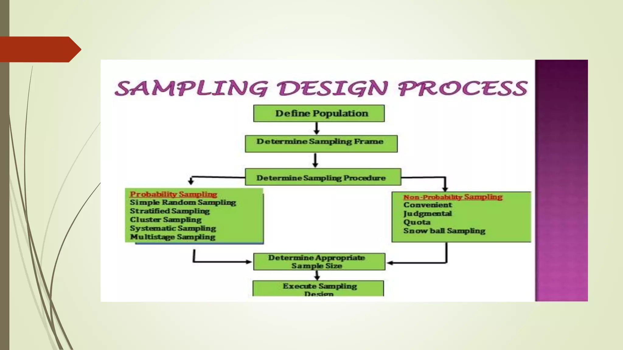 Sampling methods ppt | PPTX