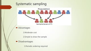 Sampling methods ppt | PPTX