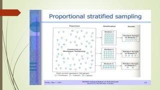 Sampling methods ppt | PPTX