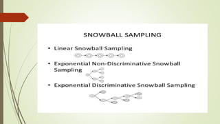 Sampling methods ppt | PPTX