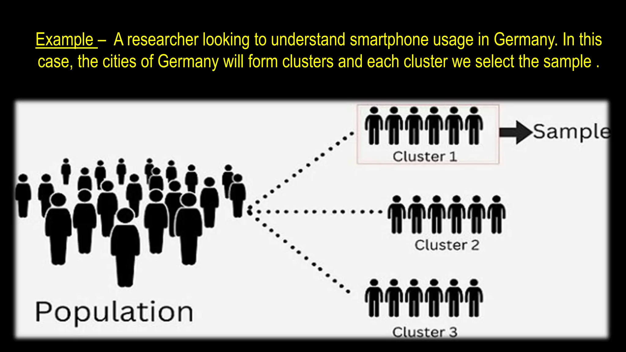 Example – A researcher looking to understand smartphone usage in Germany. In this
case, the cities of Germany will form clusters and each cluster we select the sample .
 