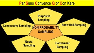 NON PROBABILITY
SAMPLING
Convenient
Sampling
Purposive
Sampling
Consecutive Sampling
Quota
Sampling
Snow Ball Sampling
Par Suno Convence Q or Con Kare
 
