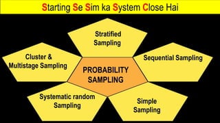 PROBABILITY
SAMPLING
Simple
Sampling
Stratified
Sampling
Cluster &
Multistage Sampling
Systematic random
Sampling
Sequential Sampling
Starting Se Sim ka System Close Hai
 